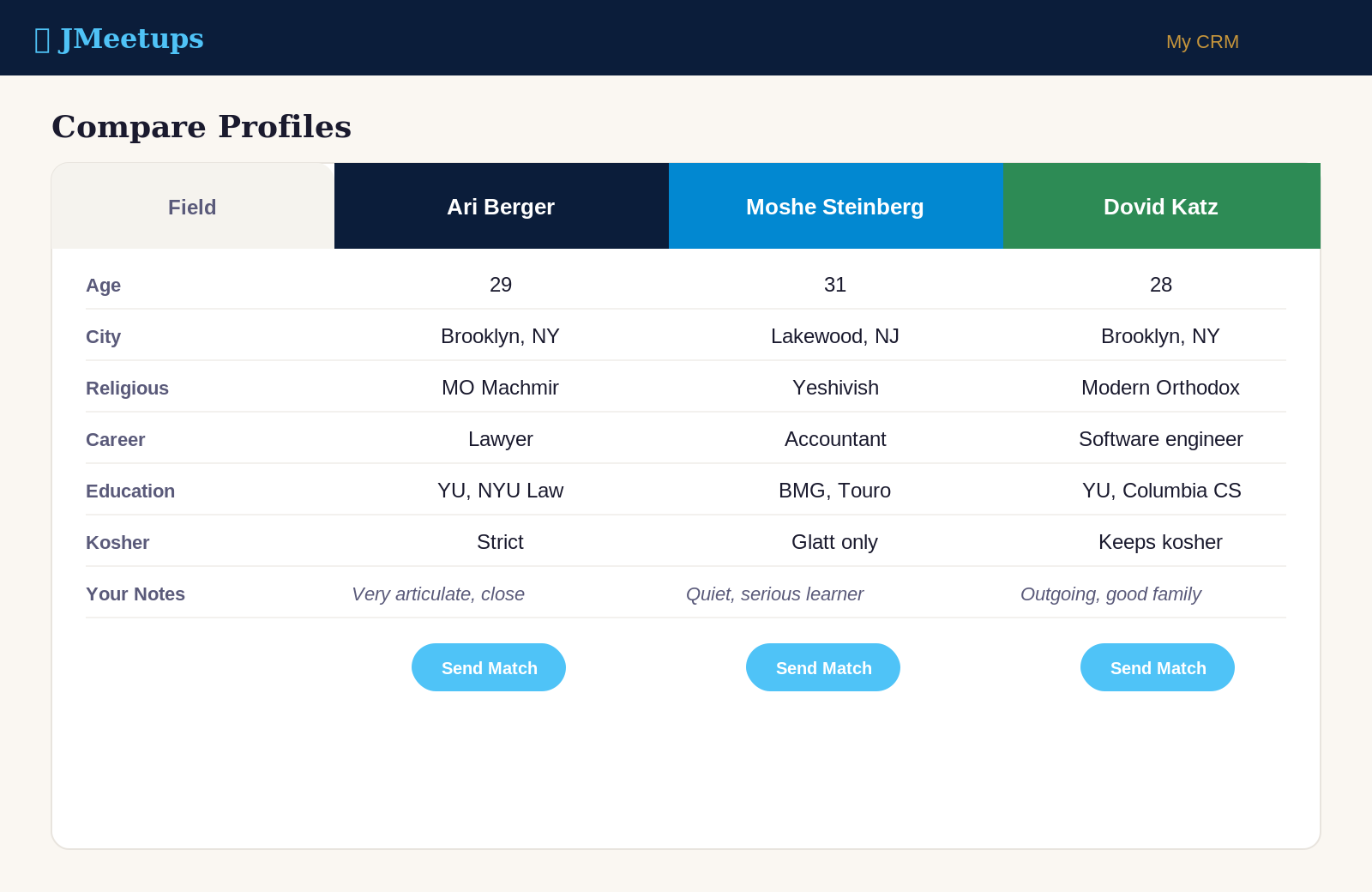 Compare Profiles screenshot